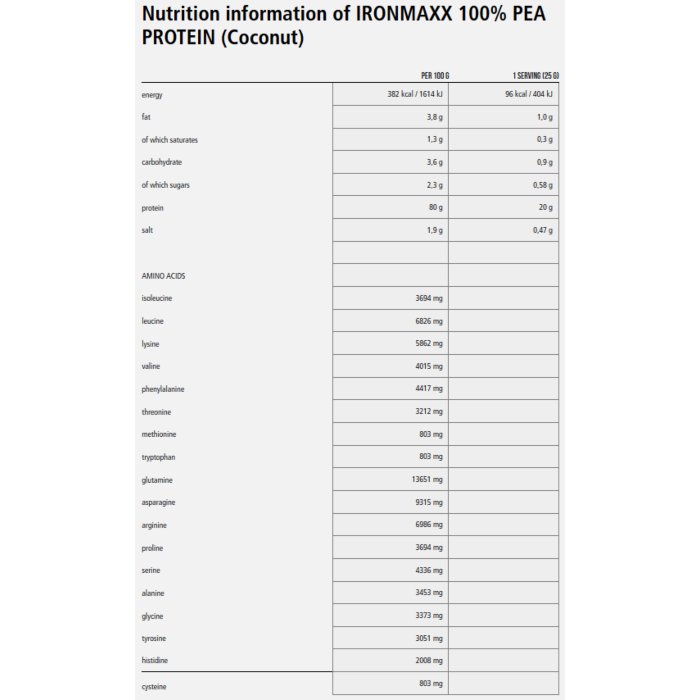 Гороховый протеин IronMaxx 100% Pea Protein - 900 гр